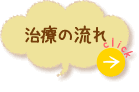 治療の流れ
